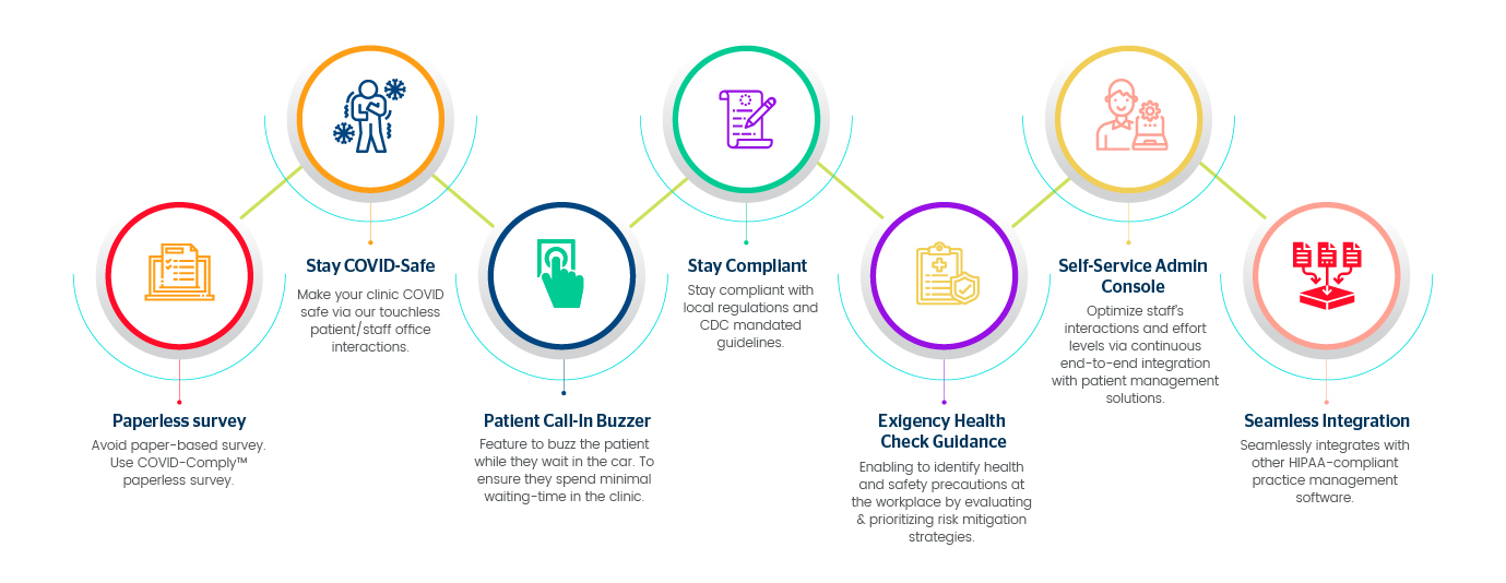 COVID-Comply Features